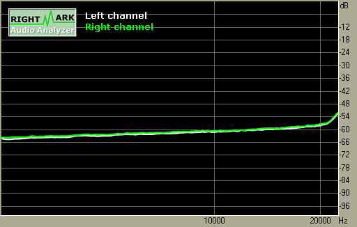 Spectrum graph